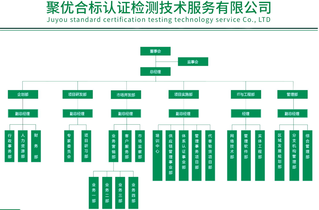 组织架构